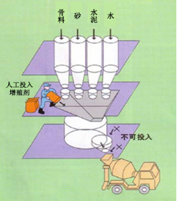 温宿专治地下室结露的防水材料